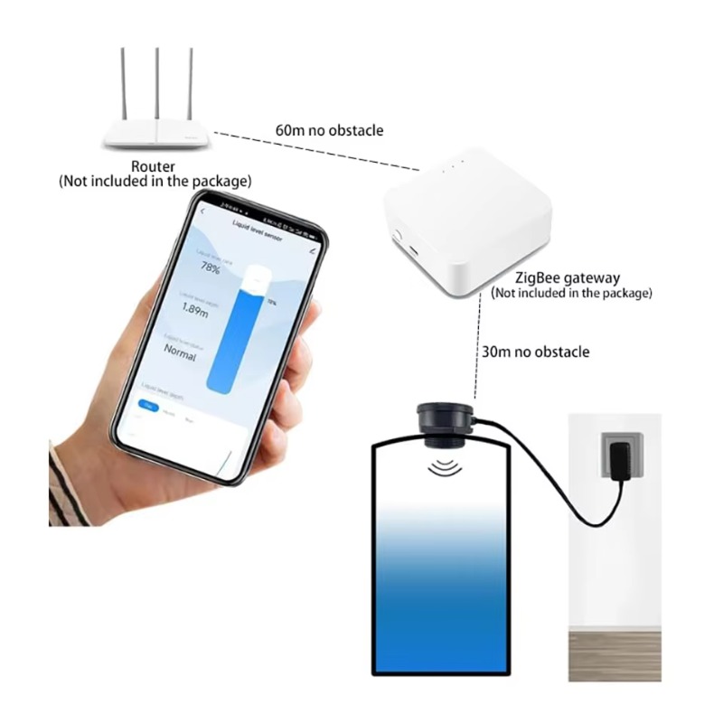 Smart WiFi/Zigbee Ultrasonic L - Tuya Smart review and price