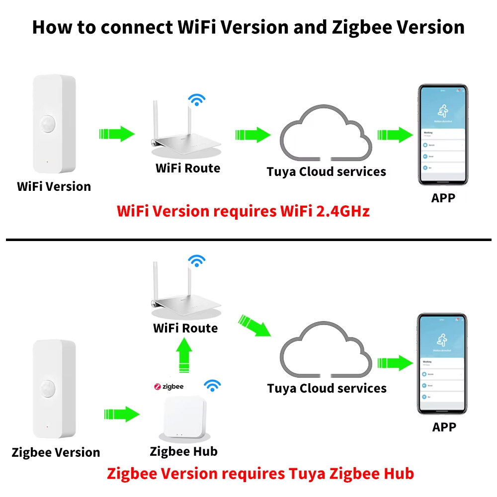 Tuya WiFi Zigbee PIR Smart Mot - Home Assistant Tuya review and price